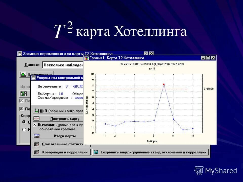 Трехмерная диаграмма в excel. Контрольная карта средних значений. Построение карты графиков. Как строится линейная функция график прямая. Построение карты графиков.