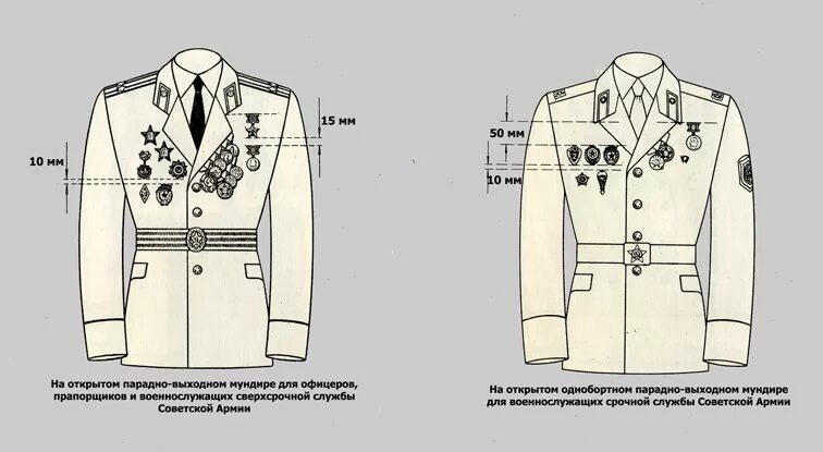 Образцы нагрудных знаков. Расположение знаков на парадной форме. порядок ношения военной формы. расположение знаков на военной форме. китель военный оборудование.