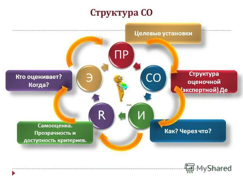 Доступность и прозрачность