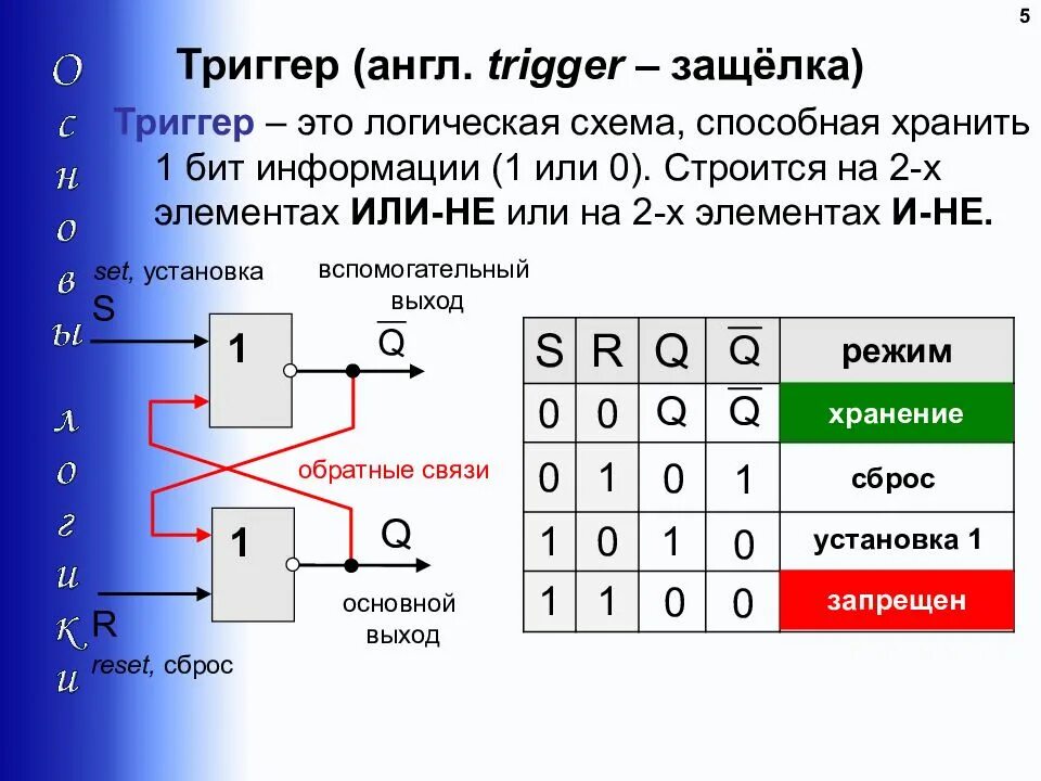 Логическая система информатика