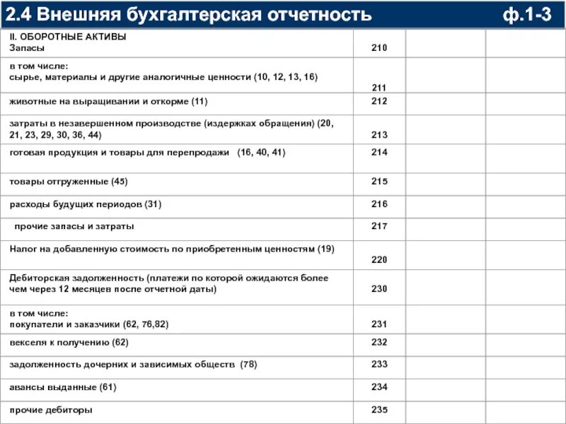 Резервы бух учет. Обратные Активы запаса. Сырье и материалы оборотный Актив. Оборотные Активы запасы. Сырье и материалы в балансе строка.