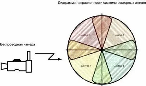 Направленность системы