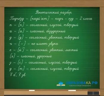 Разбор слова под буквой 2