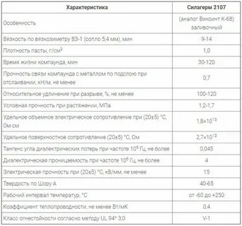 Расход бензина на ваз 2107 инжектор