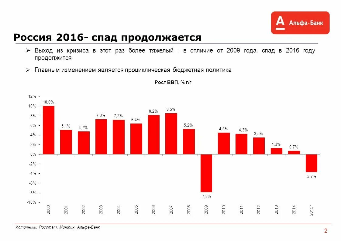 Российская экономика статьи. Спад экономики России 2014. Рецессии в России по годам таблица. Зависимость Российской экономики от санкций. 2014-2015 Год экономика РФ.