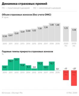 Состояние страхового рынка