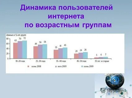 Данные пользователей интернет