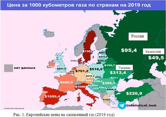 Низкие цены на газ в европе. ГАЗ В Европе график стоимости. ГАЗ В Европе сейчас график. Газа в Европе график по годам. ГАЗ В Европе стоимость графики.