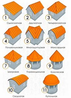 Какая крыша лучше