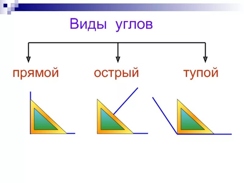 Прямые углы 2 класс математика острые углы тупые углы. Определи вид угла.