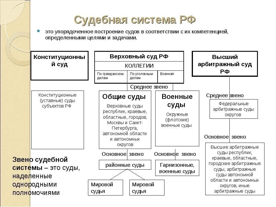 Высший орган судебной системы