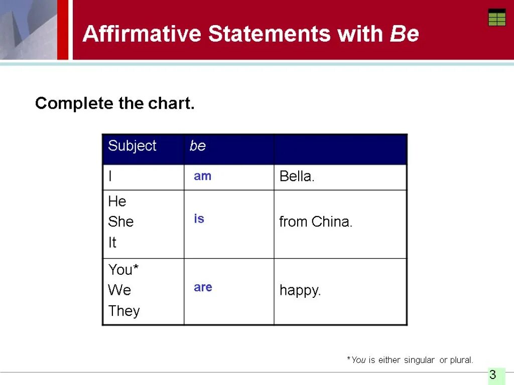 Complete the sentences with the. Verb forms. Complete the sentences with the words. Задание по английскому языку complete the sentences. Are complete.