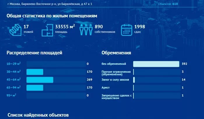 Реестр собственников персональные данные. Реестр мкд. реестр собственников многоквартирного дома. как выглядит реестр собственников жилья многоквартирного дома. реестр собственников и нанимателей многоквартирного дома.