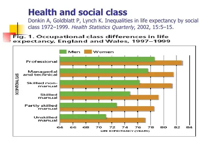 Class society. Social class. Social classes World.