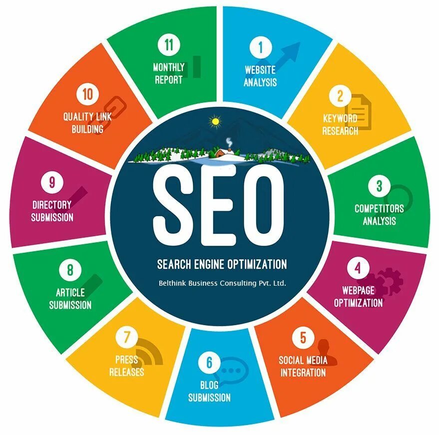 Seo информации. Seo. seo оптимизация. seo маркетинг. продвижение seo оптимизация.
