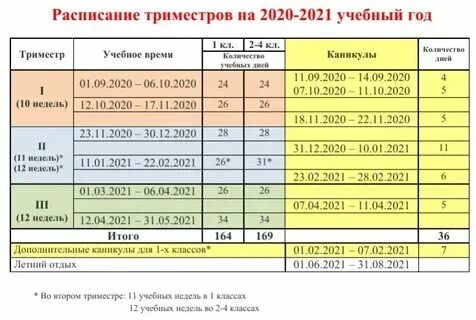 Когда конец триместра в школе. Когда конец триместра в школе