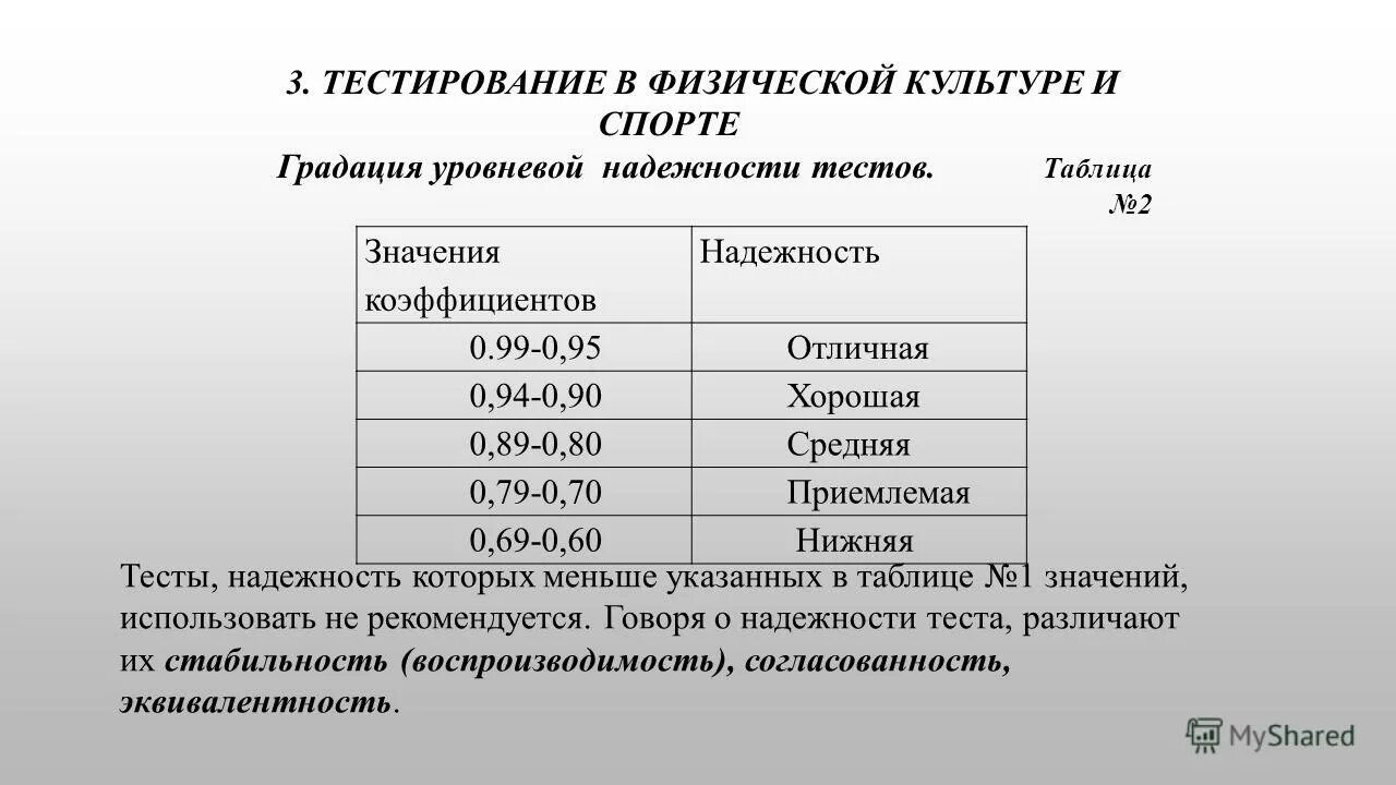 коэффициент надежности теста. коэффициент надежности теста. формула надежности теста. расчет коэффициента надежности теста. коэффициент надежности теста.