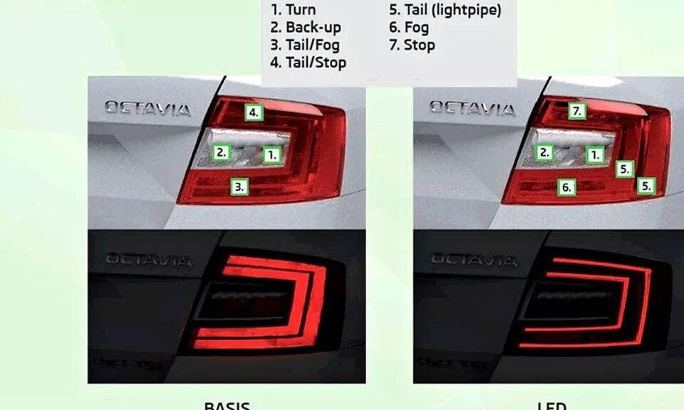 OEM LED Rear Lights (Оригинальные диодные фонари) - Skoda Octavia A7 Mk3, 1,4 л,
