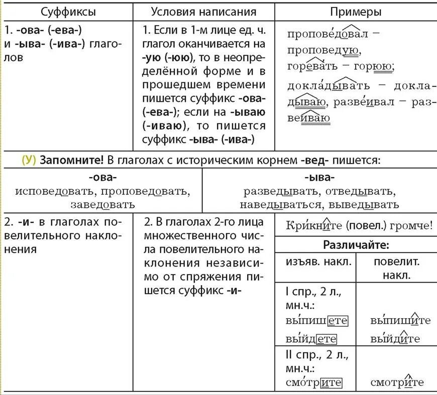 Правописание н в разных частях речи. Правописание суффиксов в разных частях речи таблица. Правописание суффиксов различных частей речи таблица. Правописание суффиксов различных частей речи. Суффиксы различных частей речи таблица.