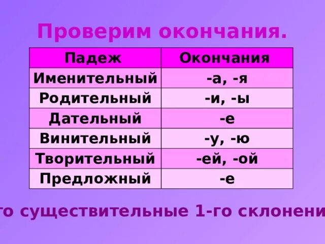 1 склонение в родительном падеже какое окончание. Окончание существительных в родительном падеже 1 склонения. Родительный падеж 1 склонение окончание. Ролительный падежоконча. Родительный падежь окон.