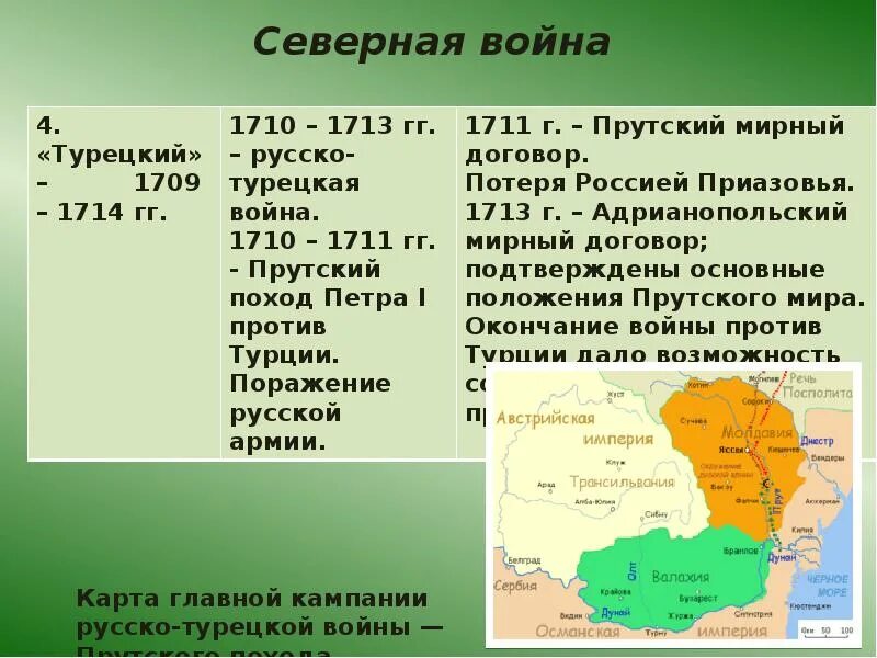 Прутский поход 1710-1711. Прутский поход 1711. Прутский поход карта егэ. Договор 1711. Прутский поход 1711 карта.