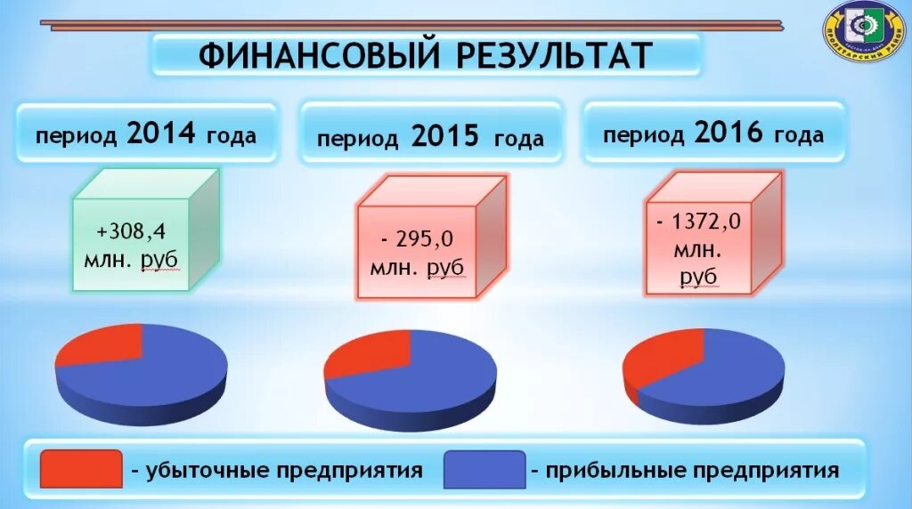 Анализ оборота розничной торговли. Основные технико-экономические показатели предприятия. Данные предприятия за 5 лет. Данные предприятия за 5 лет. Таблица товарооборота магазина.