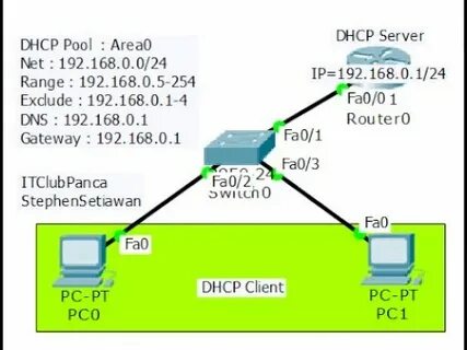 Dhcp клиент dns