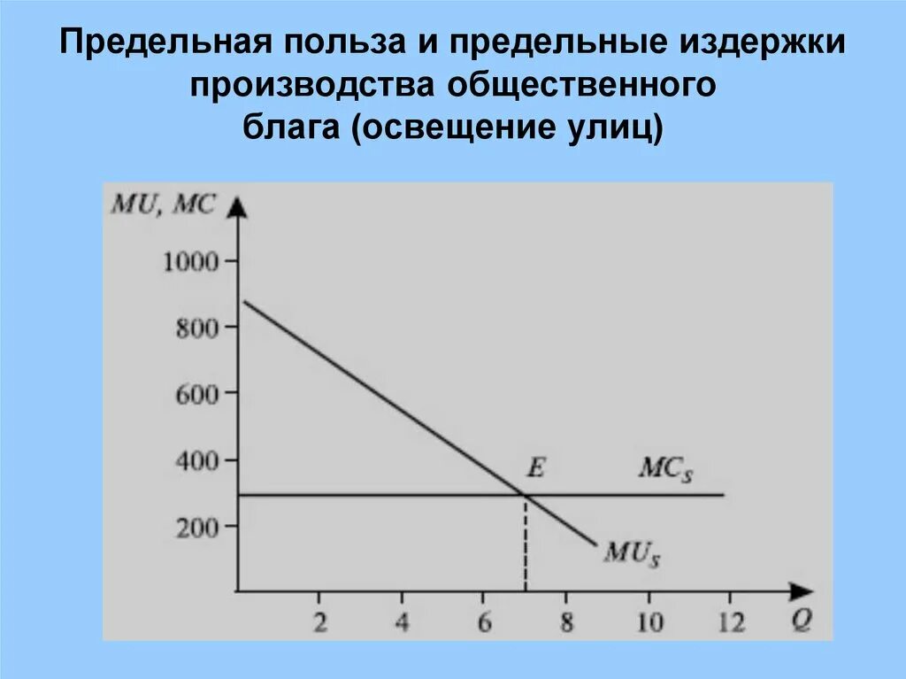 Теория соотношения предельной полезности и издержек производства. Теория прилельнрй аролкщности. Предельной полезностью и предельными издержками. Предельной полезностью и предельными издержками. Теория общей полезности.