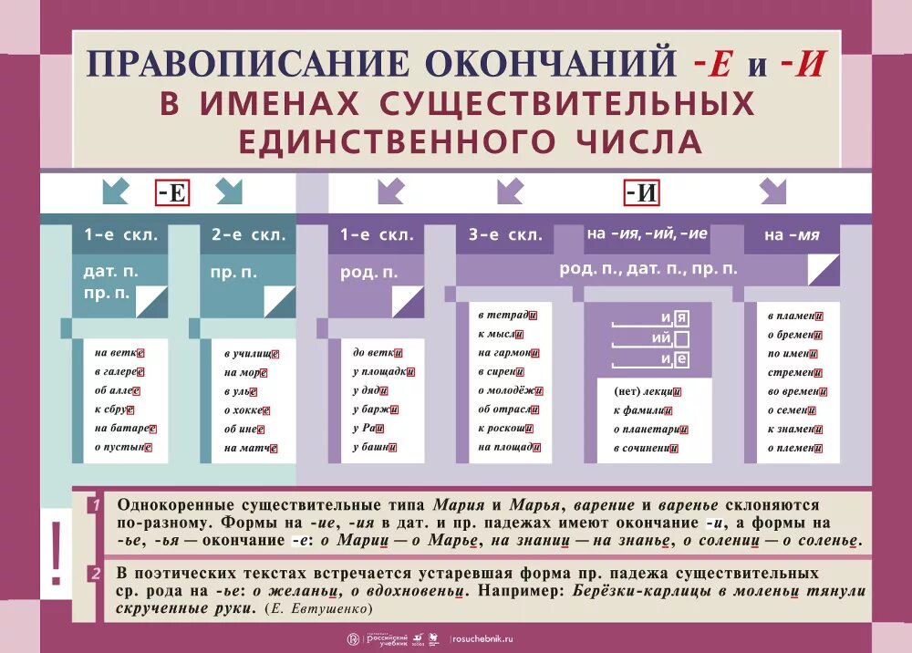 Поднявшееся орфография