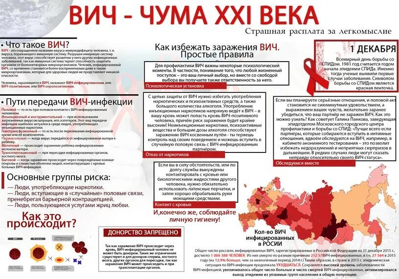 ВИЧ чума 21 века. Плакат на тему ВИЧ инфекции. Профилактика ВИЧ СПИД. Плакаты по СПИДУ И ВИЧ.