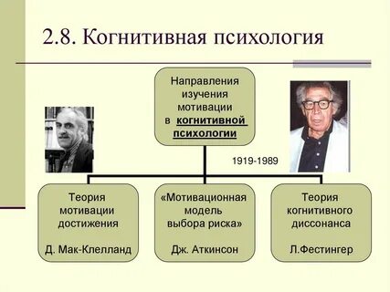 Когнитивная психологическая теория