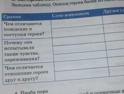 Используя таблицу описывающую