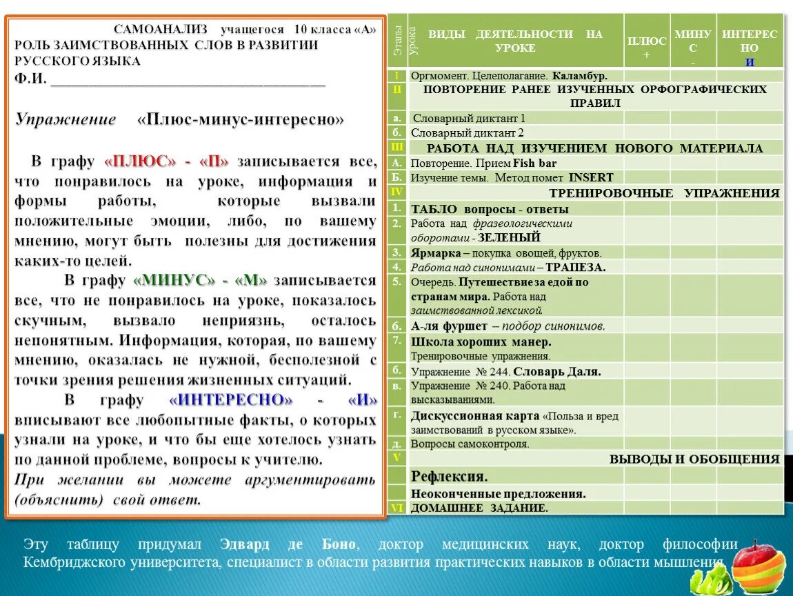 Самоанализ. Лист самоанализа. Самоанализ ученика. Самоанализ пример.