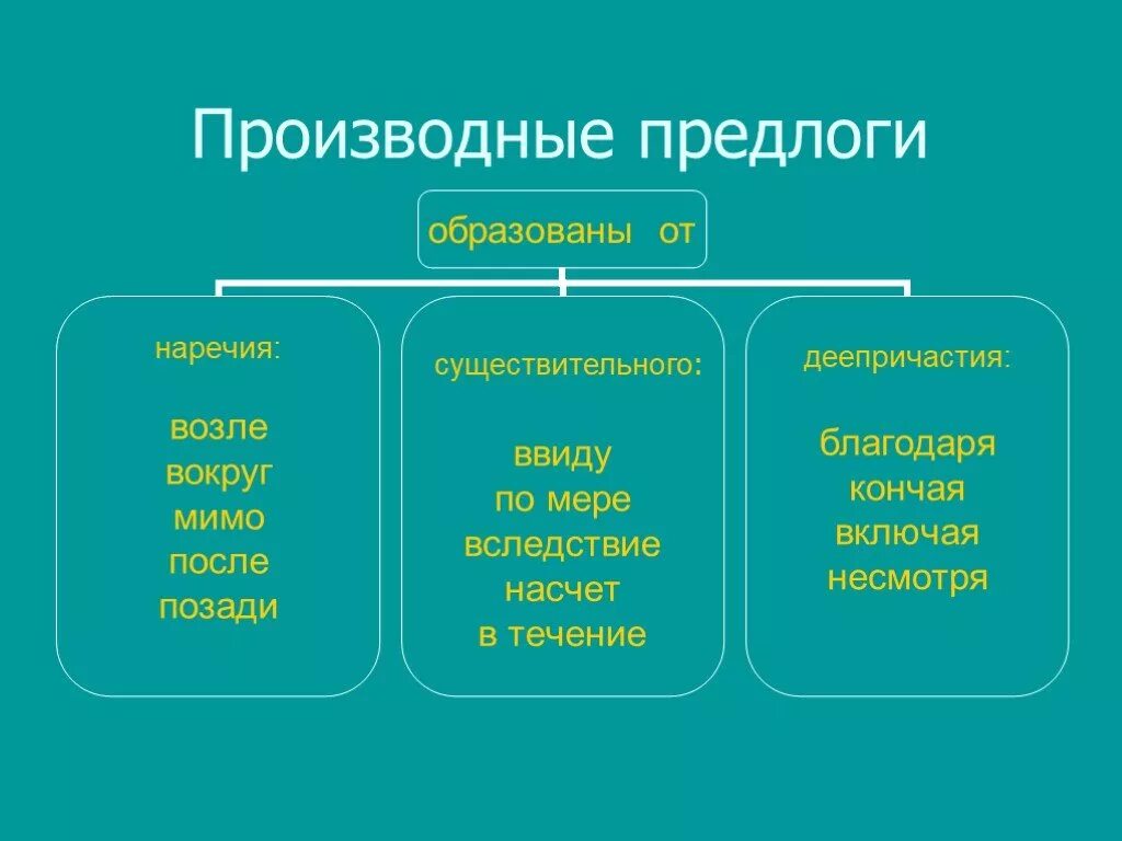 Какие предлоги являются производными от наречий