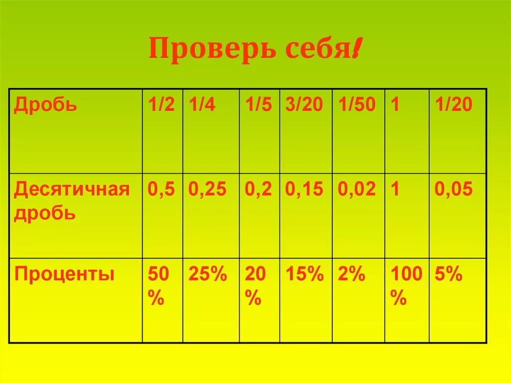 1 2 это сколько в дроби