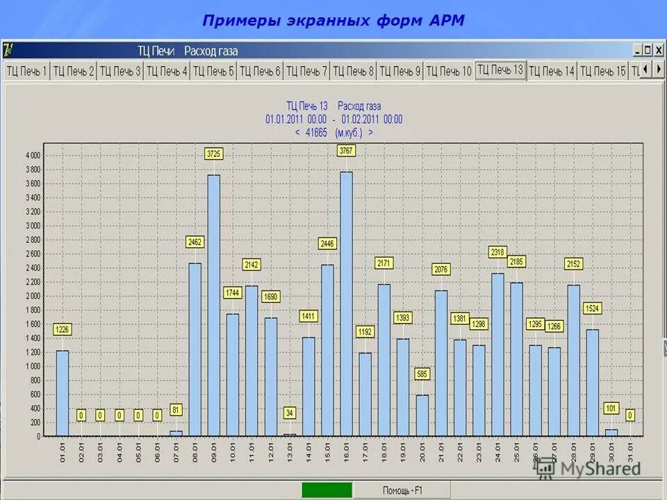 Арм форм