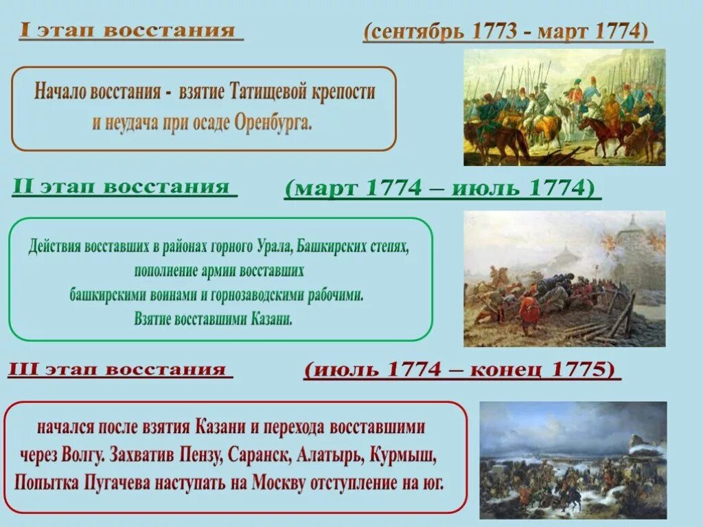 Дата начала восстания пугачева