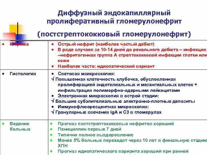 Постстрептококковый гломерулонефрит лечение. Острый постстрептококковый гломерулонефрит классификация. постстрептококковый гломерулонефрит диагностические критерии. постстрептококковый гломерулонефрит план обследования. постстрептококковый гломерулонефрит формулировка диагноза.