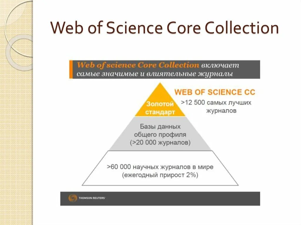 Web of science автор. Web of Science. Web of Science журнал. Core collection. Science Core.