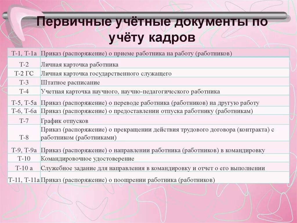 Группе учетных документов. Первичный учетнве докуметы. Первичные учетные Доккуме. Первичные бухгалтерские документы. Документы первичного учета.