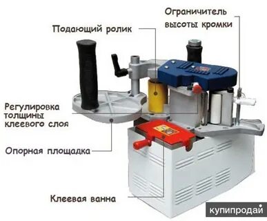 Высота кромки