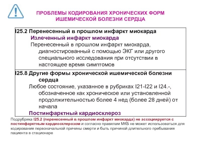 Код мкб кардиосклероз. Ишемическая болезнь сердца код по мкб 10. мкб 10 ибс кардиосклероз код. ибс постинфарктный кардиосклероз код по мкб 10. хроническая ишемическая болезнь сердца код по мкб 10.