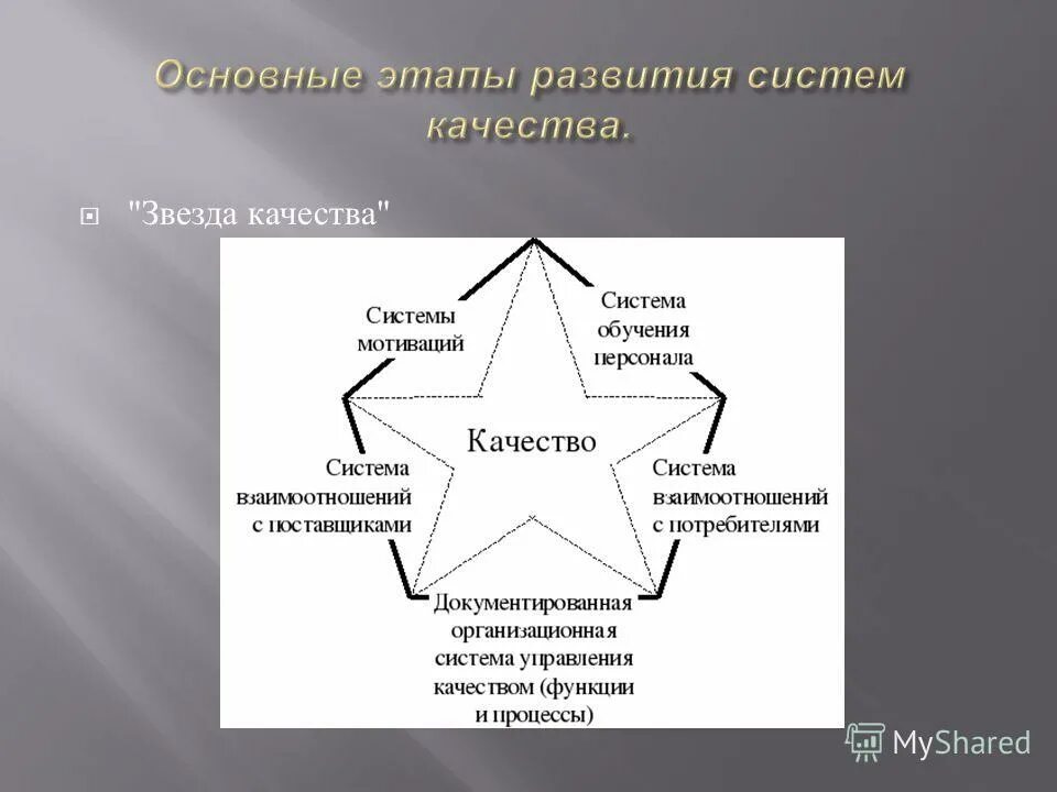 Золотая звезда качества