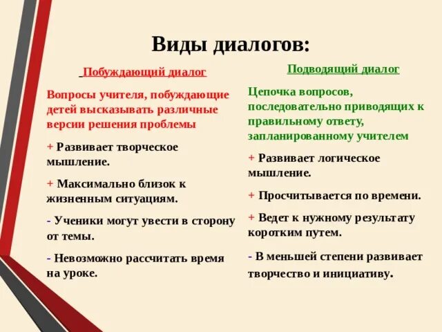 Примеры видов диалогов