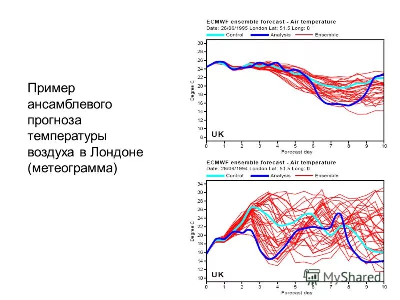 Средняя месячная температура воздуха. Карта температуры воздуха в россии. Карта температурных аномалий. Термометр зимой. Погода по россии на карте на месяц.