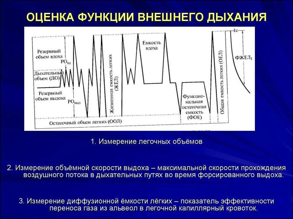 Движение функции дыхания. Измерение функции внешнего дыхания спирометрия. Нарушение функций внешнего дыхания показатели. Функции внешнего дыхания спирография. Оценка функции внешнего дыхания (ФВД):.