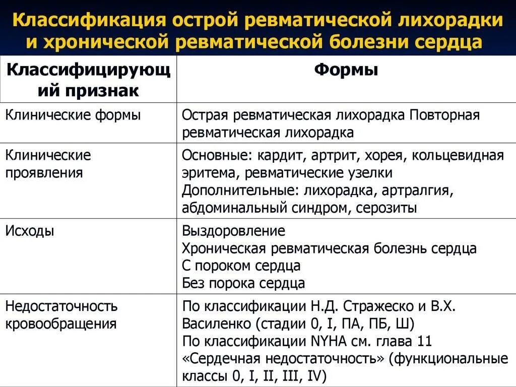 Проблемы пациента при ревматоидном артрите