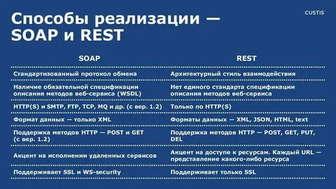 Soap обмен