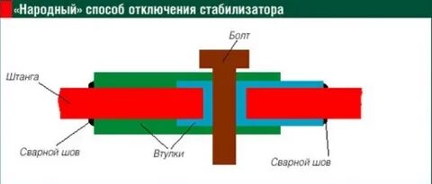 Выключить стабилизацию