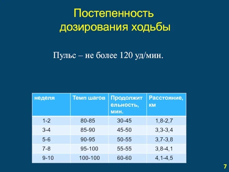 Пульс при ходьбе. Нормальный пульс у взрослого при ходьбе. средний пульс человека при ходьбе. какой нормальный пульс при ходьбе у мужчин. нормальный пульс при быстрой ходьбе у мужчин.